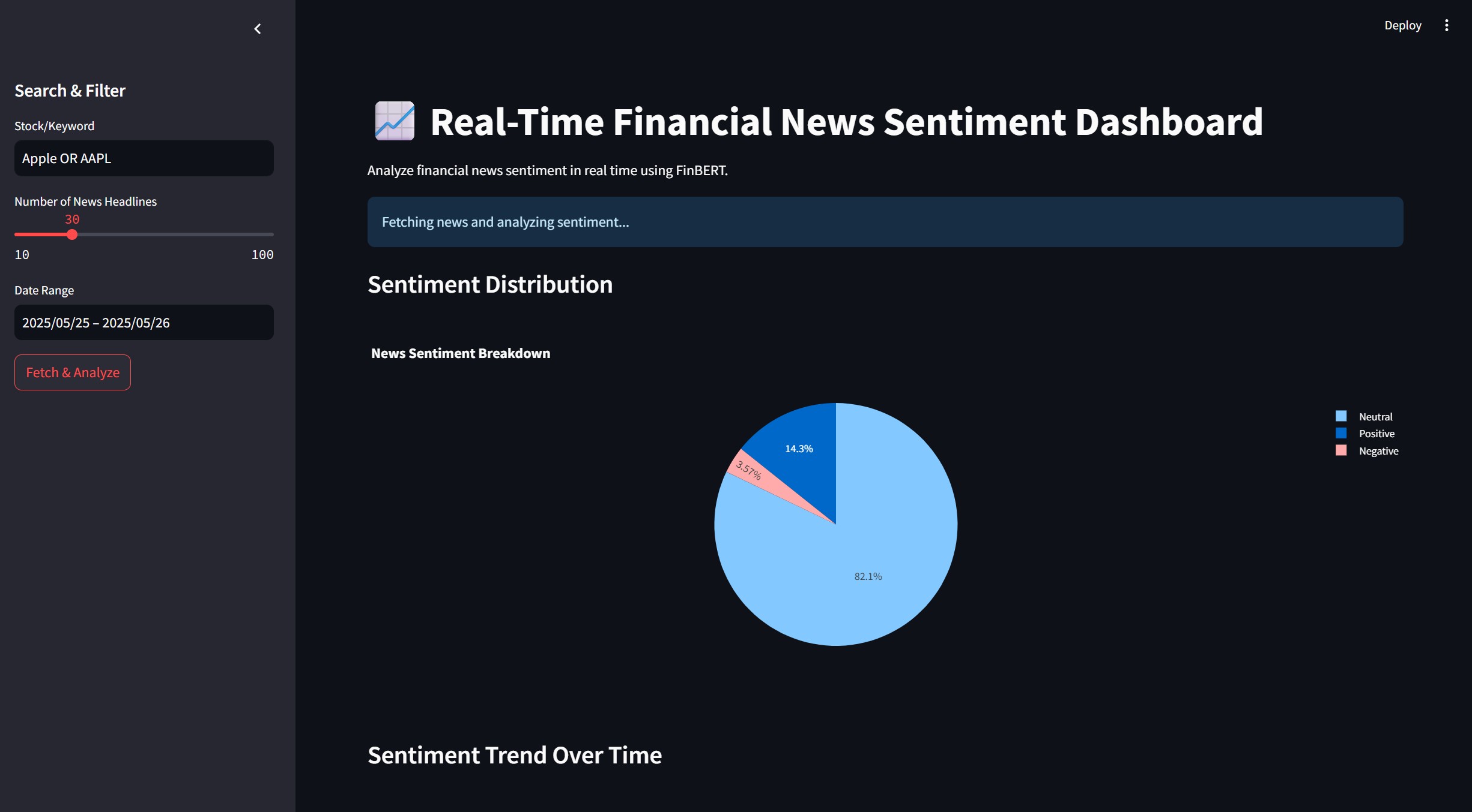 Sentiment of Apple stock