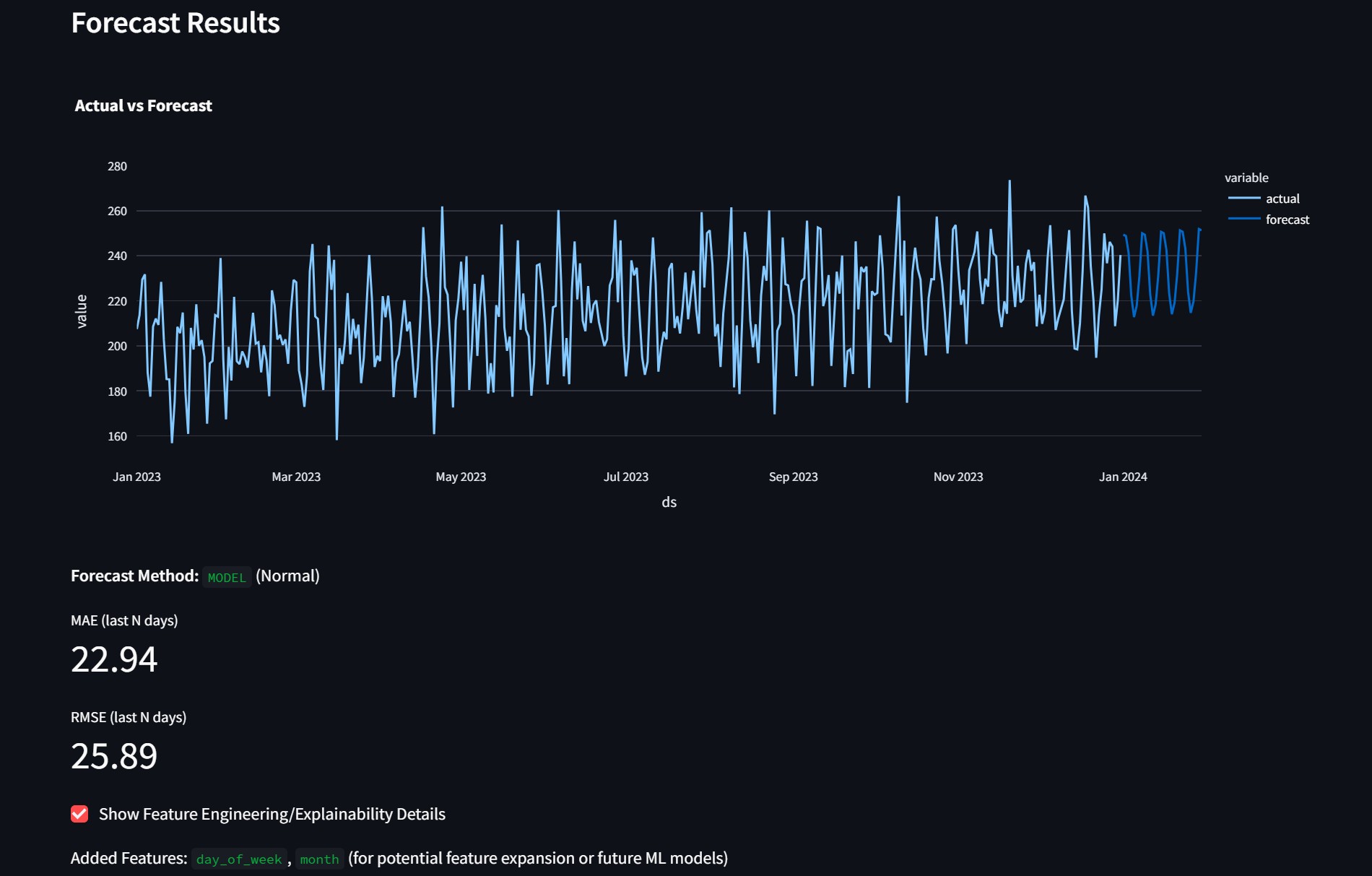 Power forecasting